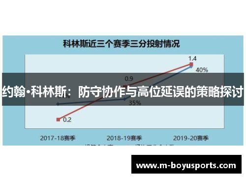 约翰·科林斯：防守协作与高位延误的策略探讨