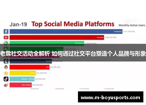 老詹社交活动全解析 如何通过社交平台塑造个人品牌与形象