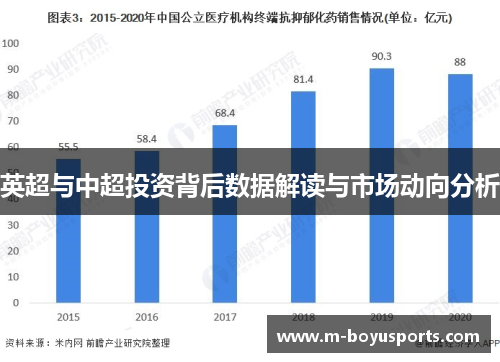 英超与中超投资背后数据解读与市场动向分析