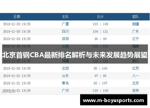 北京首钢CBA最新排名解析与未来发展趋势展望