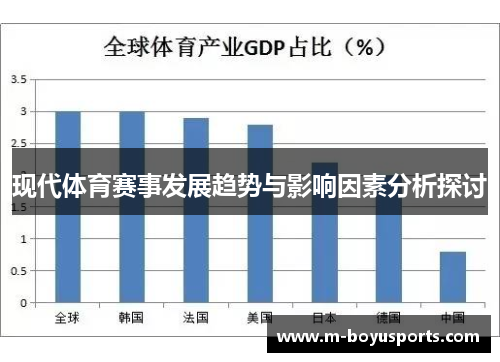 现代体育赛事发展趋势与影响因素分析探讨