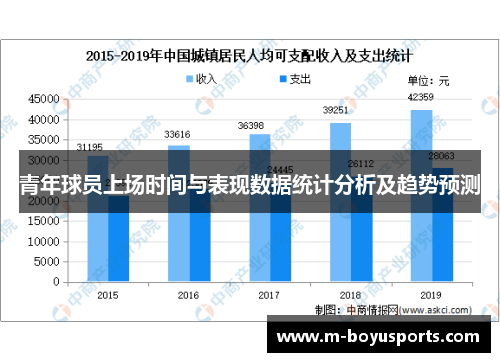 青年球员上场时间与表现数据统计分析及趋势预测